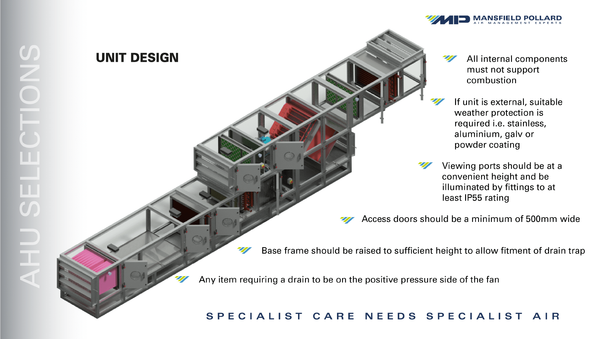 HTM 0301 Compliant AHU Hospital Air Handling Units & HVAC