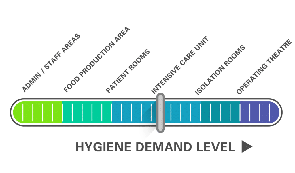 Hygeine Graphic for HTM 03-01 Compliant AHU (Hospital Air Handling Units)