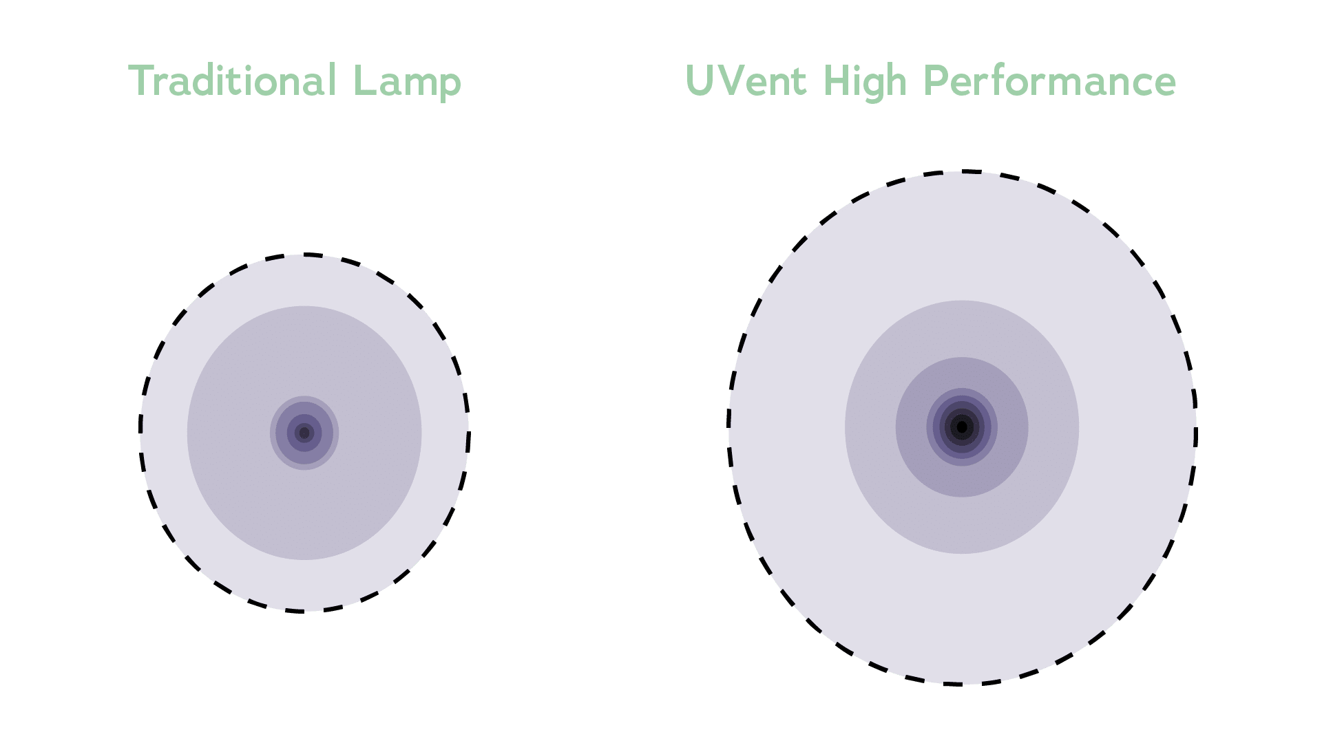 Maximising the Kill Zone UVC Lamps Diagram