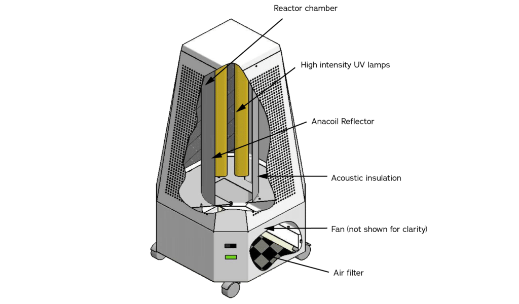 Mobile UV Air Purifier and Steriliser Internal Diagram