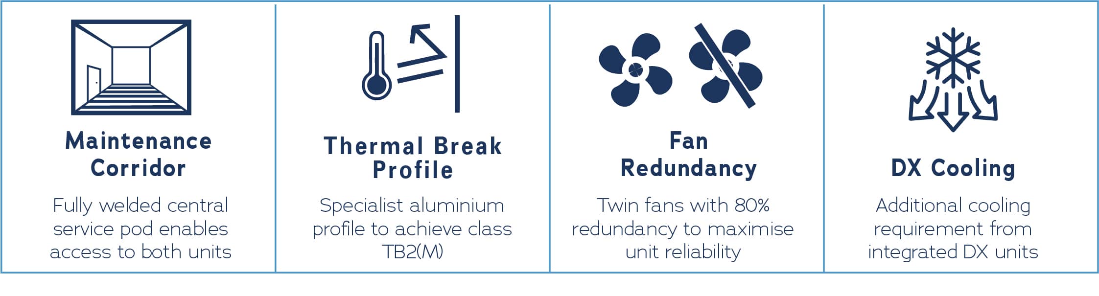Twin HTM 0301 Units with Central Maintenance Corridor Mansfield Pollard