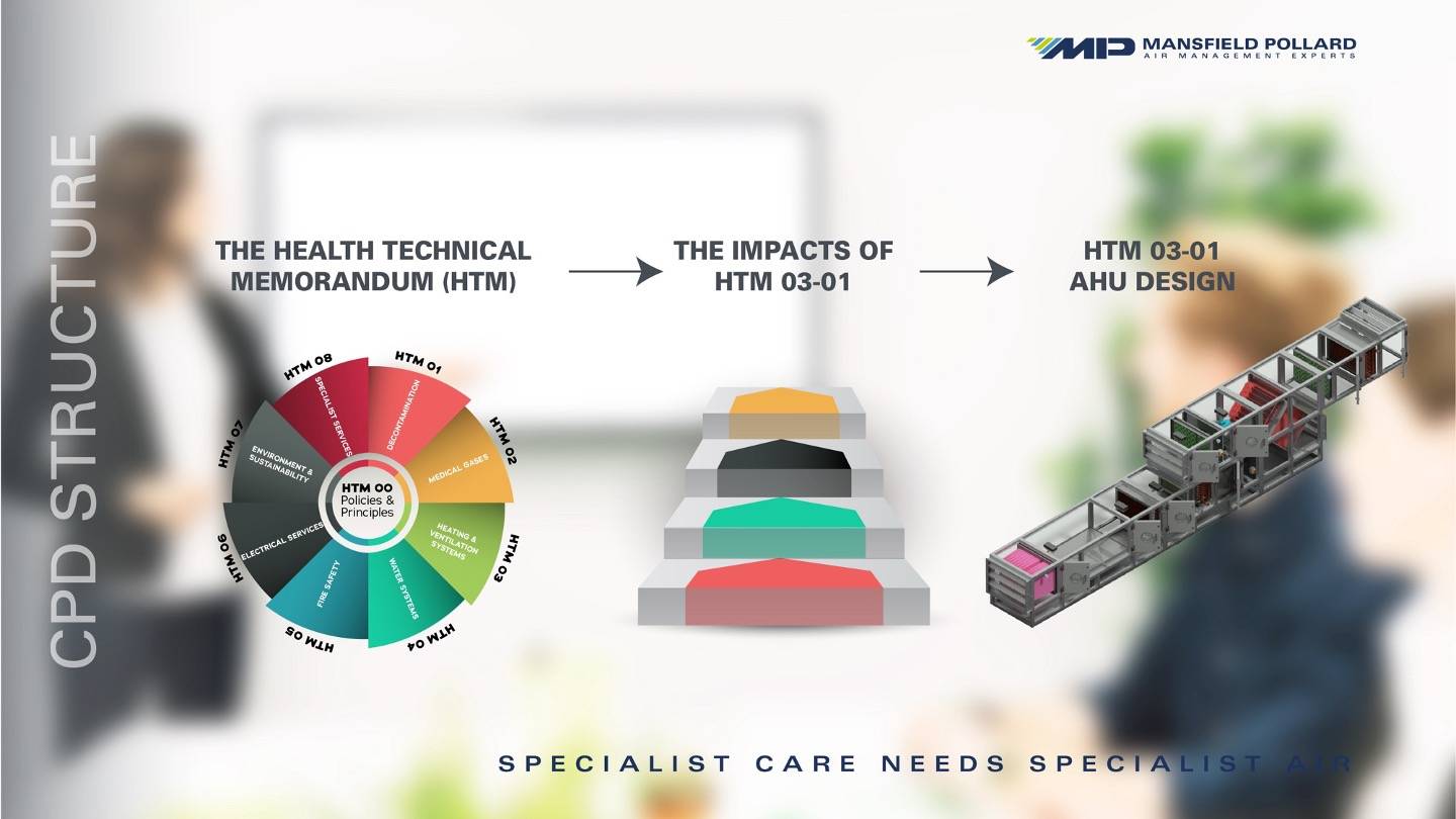 HTM 03-01 CPD Slide Deck